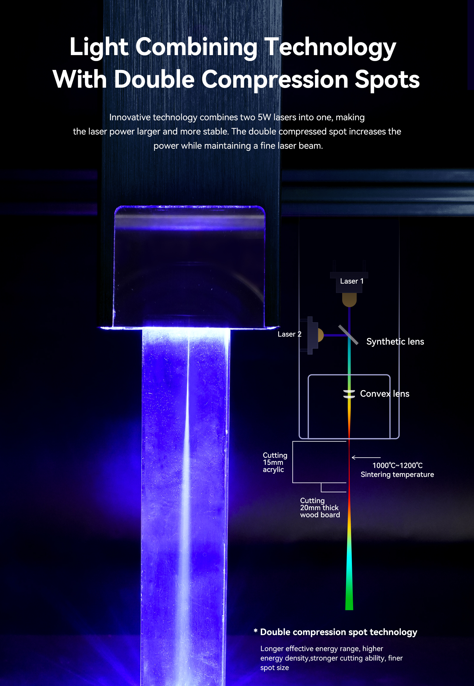 ATOMSTACK-S10-Pro--A10-PRO-Laserschneider-mit-10-W-Dual-Laser-Ausgangsleistung-Flaggschiff-Gravier---2007538-8